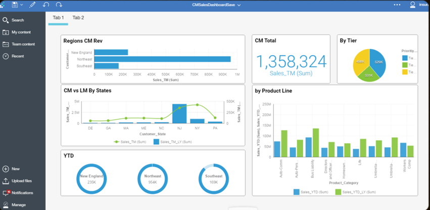 Ibm Analytics
