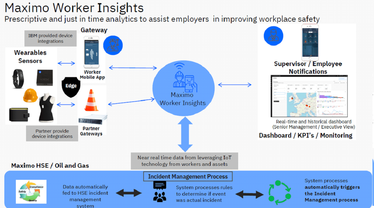 Maximo Worker Insight