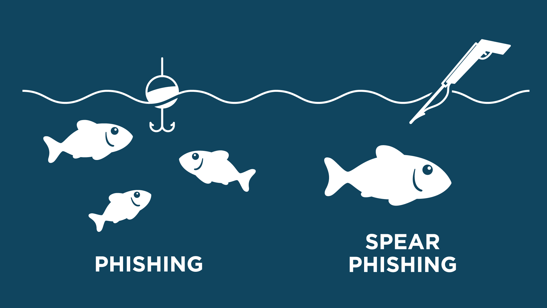 Differenza tra phishing e spear phishing