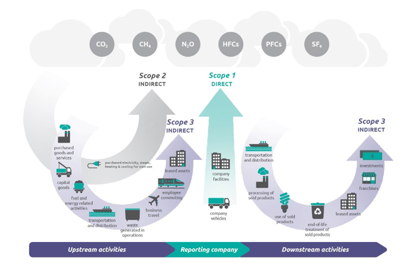 ghg protocol